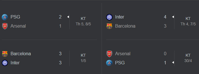Giải thích độ hấp dẫn kèo bóng đá cúp c1 giải đấu Champions League 3 Những tỉ lệ kèo c1 hấp dẫn 2025